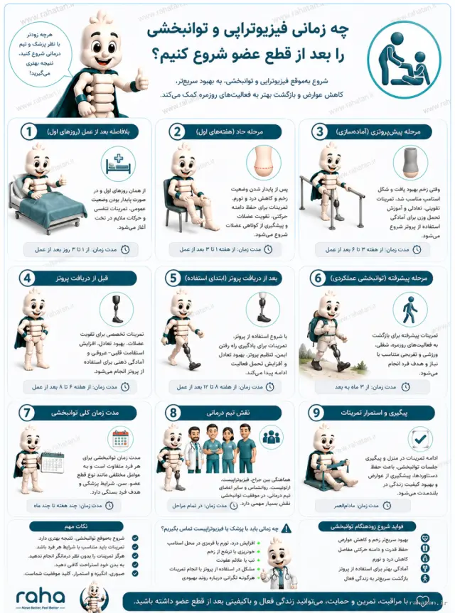 چه زمانی فیزیوتراپی و توانبخشی را بعد از قطع عضو شروع کنیم؟