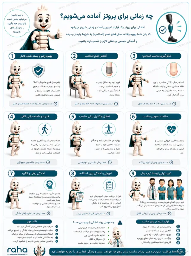 چه زمانی برای پروتز آماده می‌شویم ؟