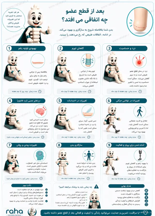 بعد از قطع عضو چه اتفاقی می‌افتد؟