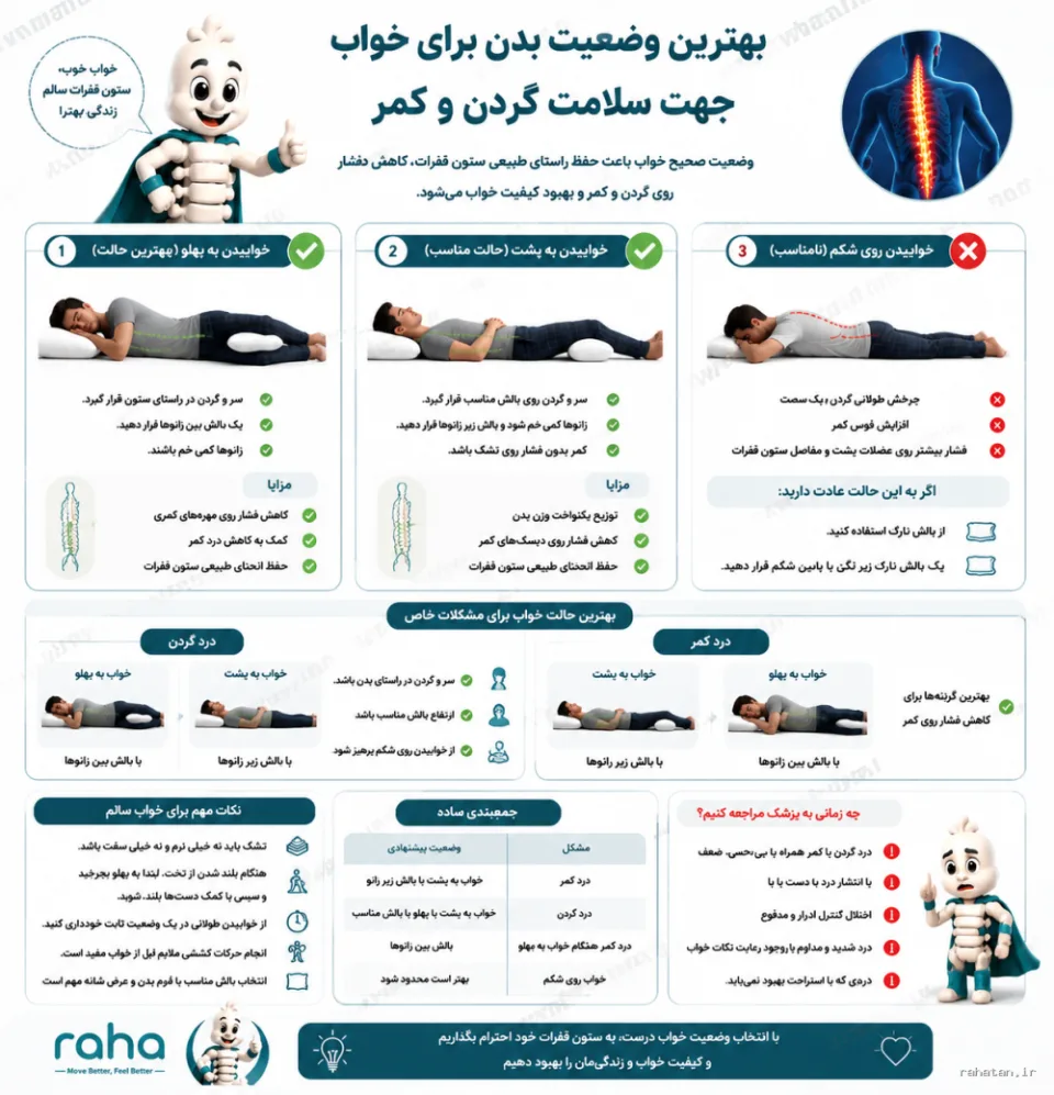 بهترین وضعیت خواب برای گردن و کمر
