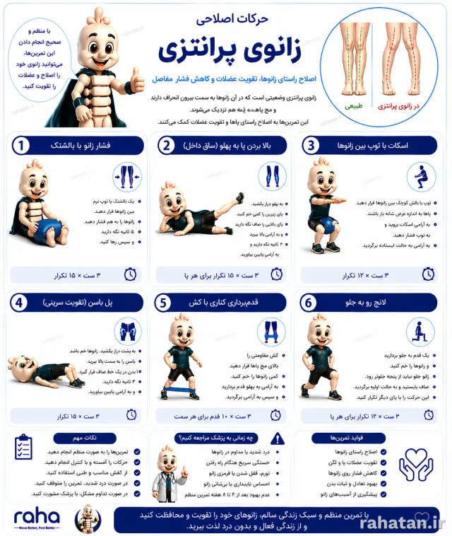 حرکات اصلاحی زانوی پرانتزی
