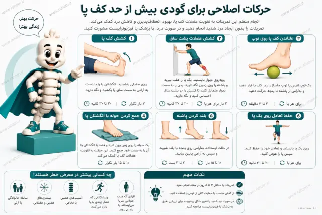 حرکات اصلاحی قوس زیاد پا