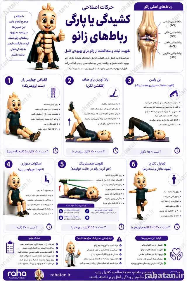 حرکات اصلاحی کشیدگی یا پارگی رباط‌های زانو