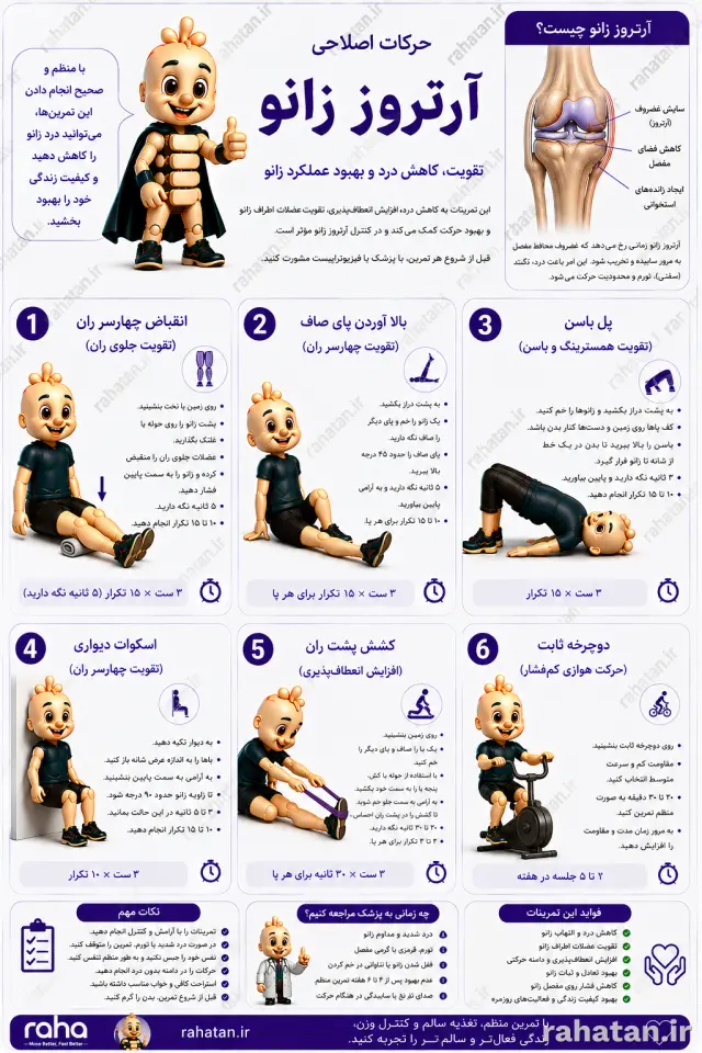 حرکات اصلاحی  آرتروز زانو