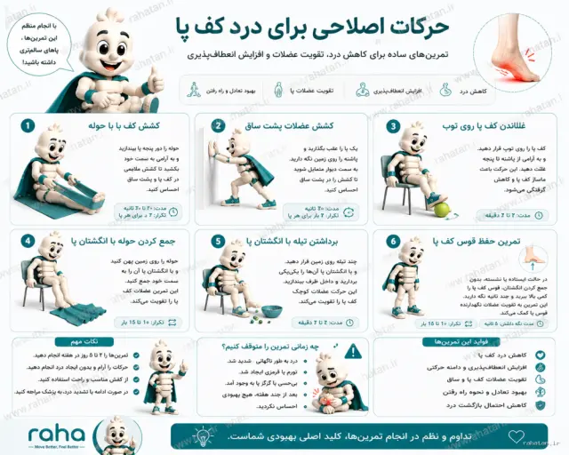 حرکات اصلاحی برای درد کف پا
