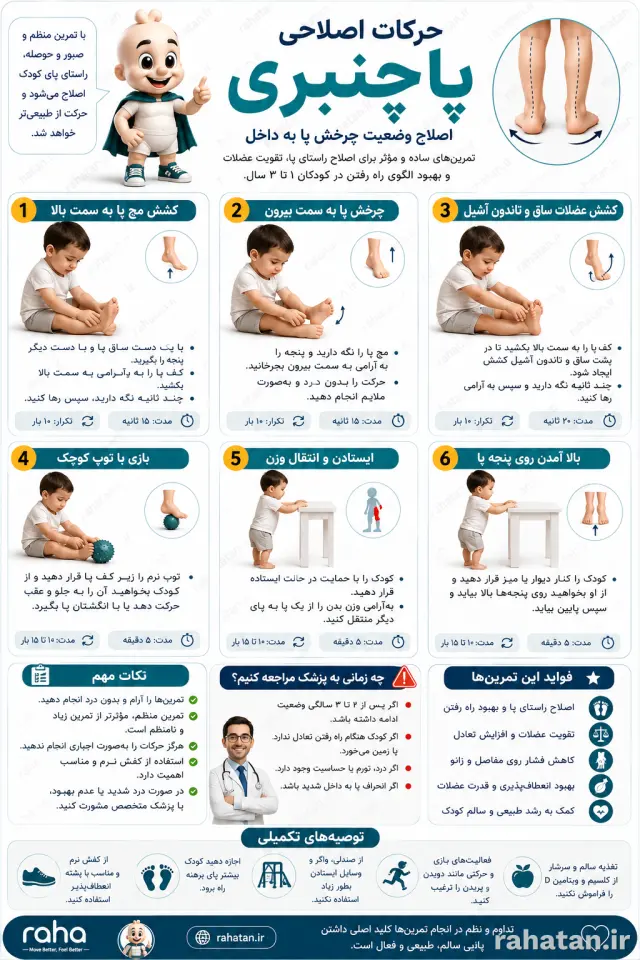 حرکات اصلاحی پاچنبری