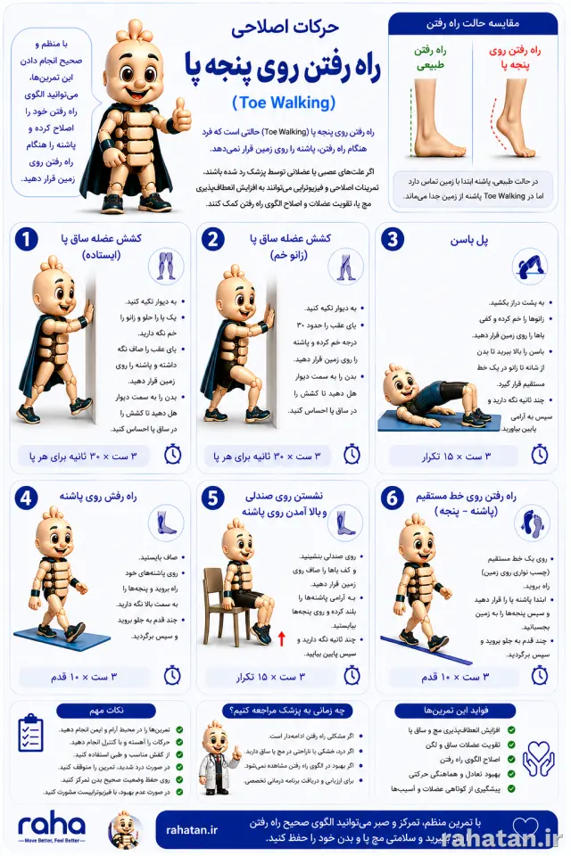 راه رفتن روی پنجه پا