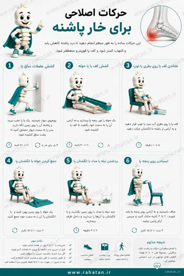 حرکات اصلاحی جهت خار پاشنه