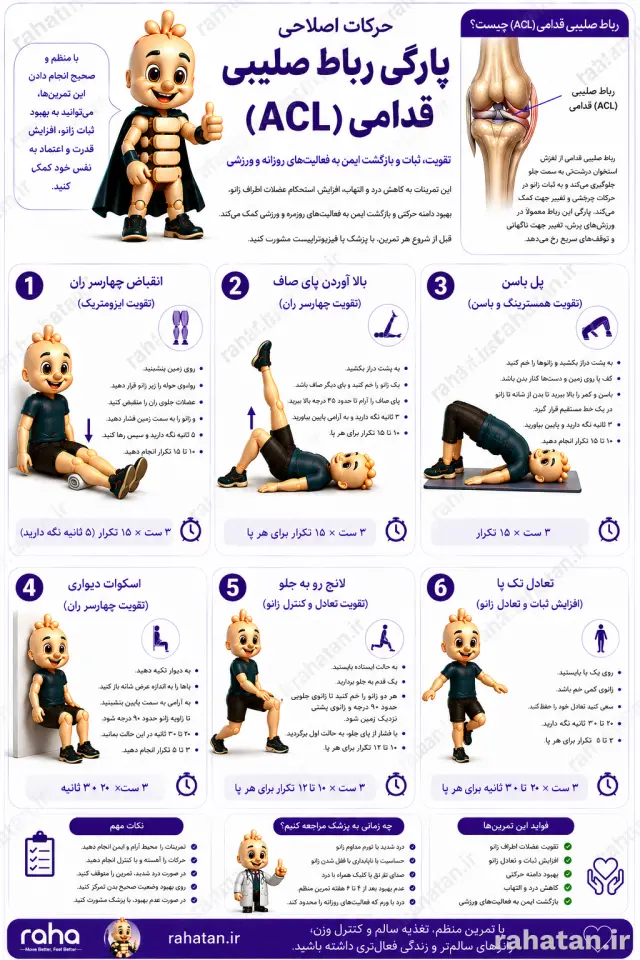 حرکات اصلاحی پارگی رباط صلیبی قدامی (ACL)