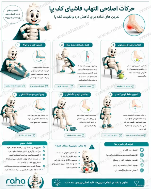 حرکات اصلاحی برای التهاب فاشیای کف پا