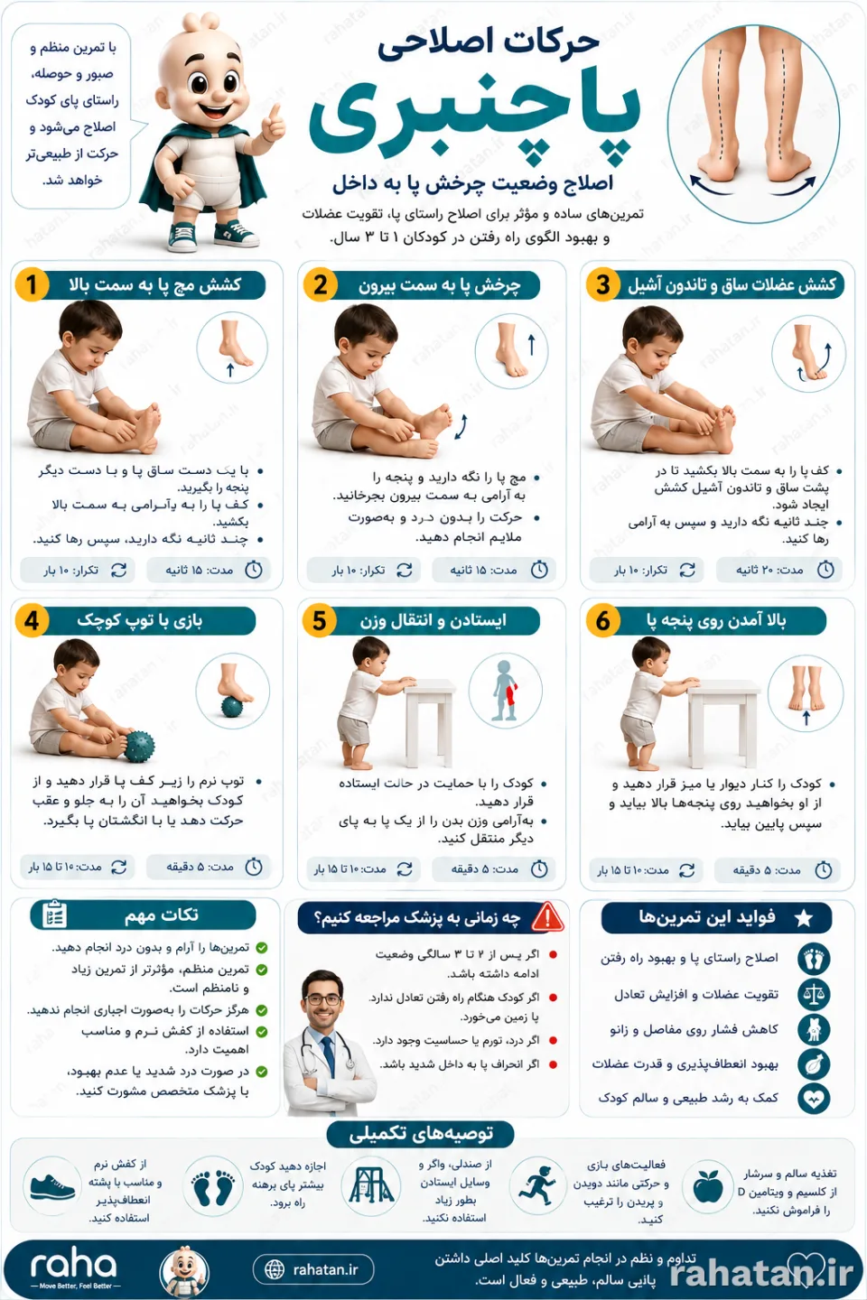 حرکات اصلاحی پاچنبری