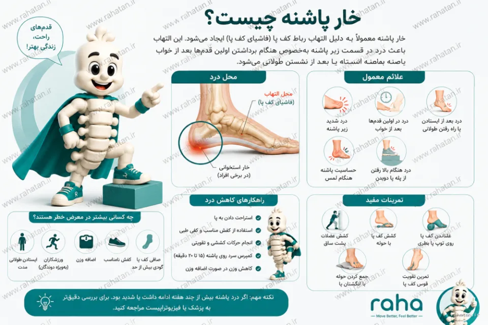 خار پاشنه