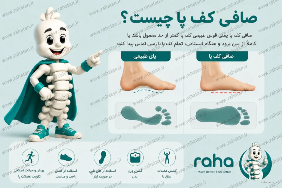 صافی کف پا