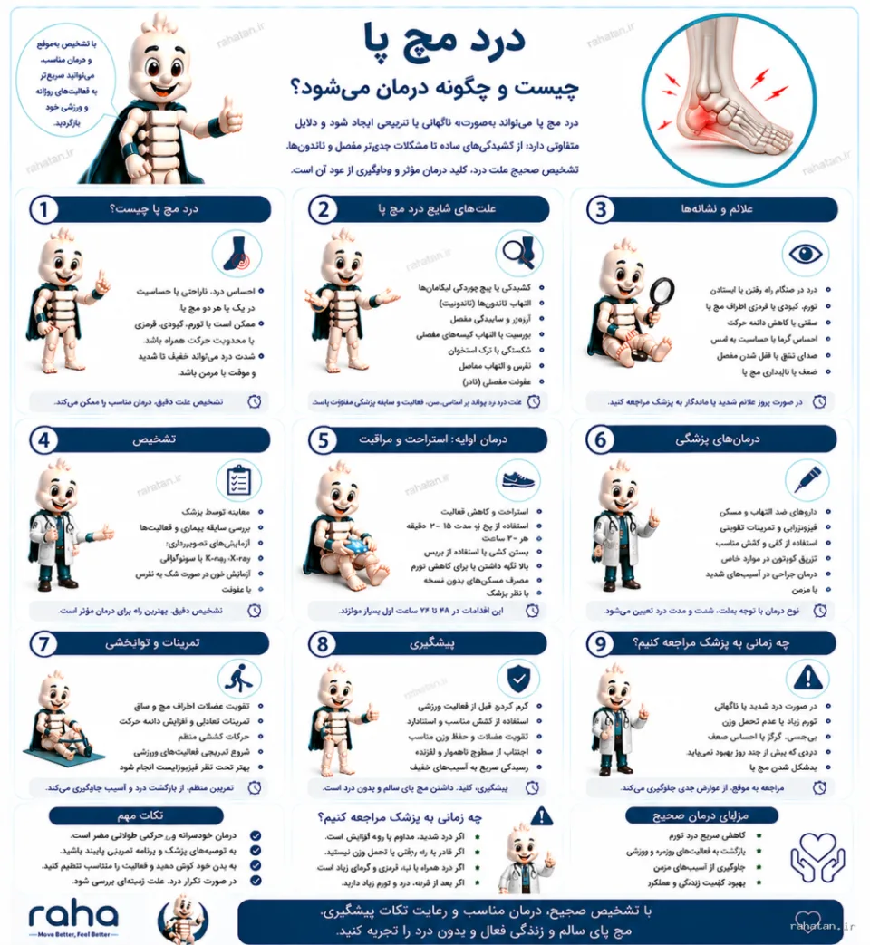 درد مچ پا