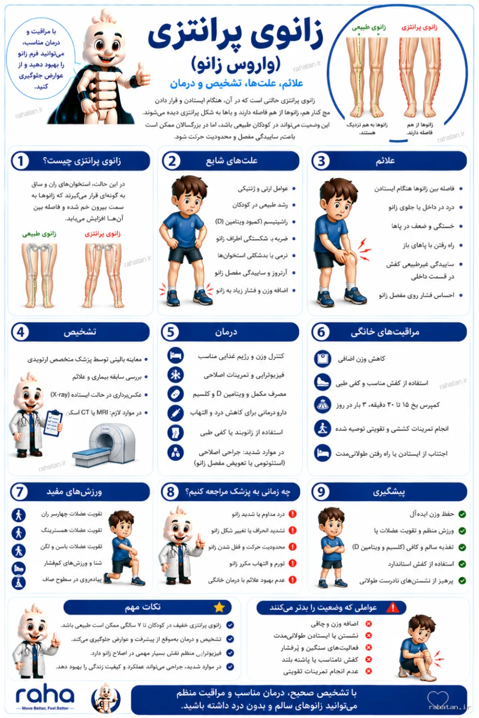 🦵 زانوی پرانتزی