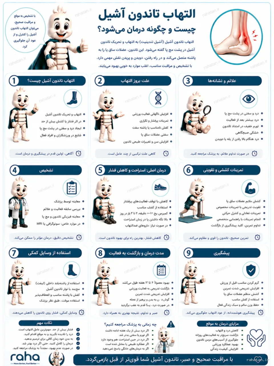 التهاب تاندون آشیل