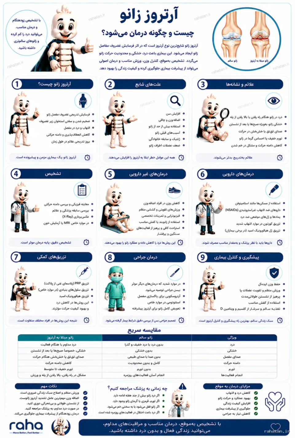 آرتروز زانو و ساییدگی غضروف مفصل