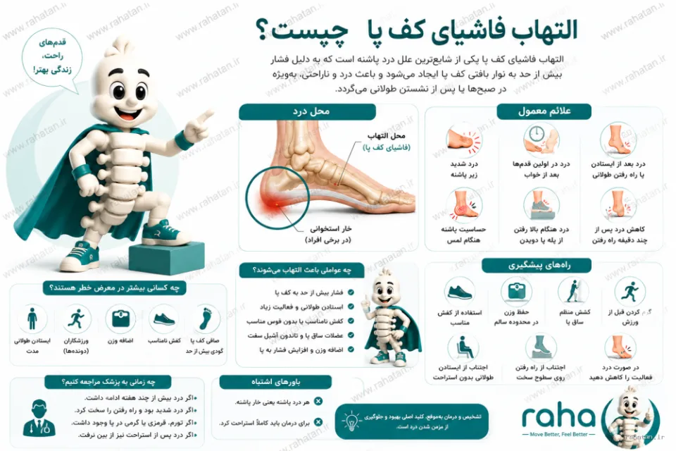 التهاب فاشیای کف پا