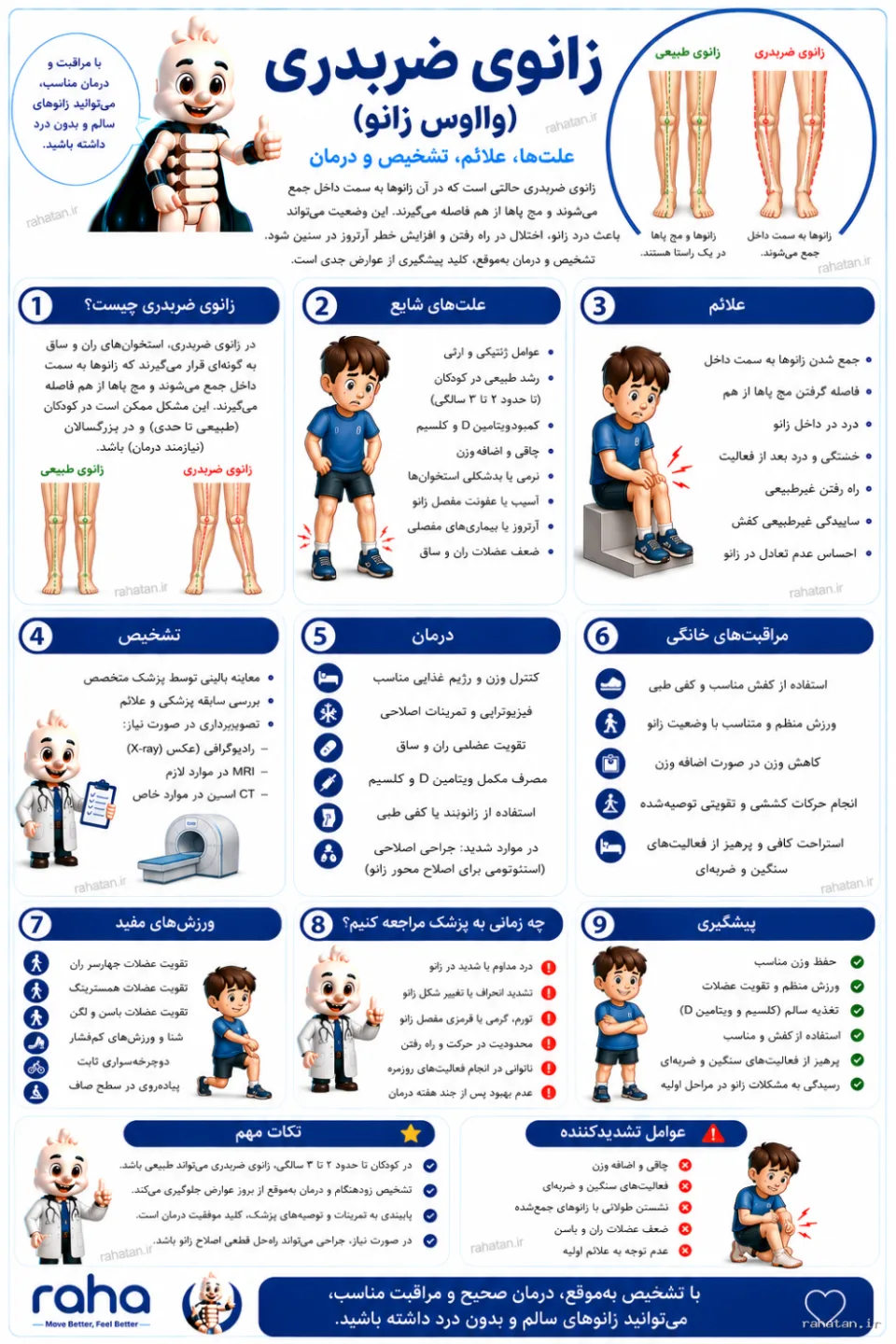 انوی ضربدری و فاصله بین مچ پاها