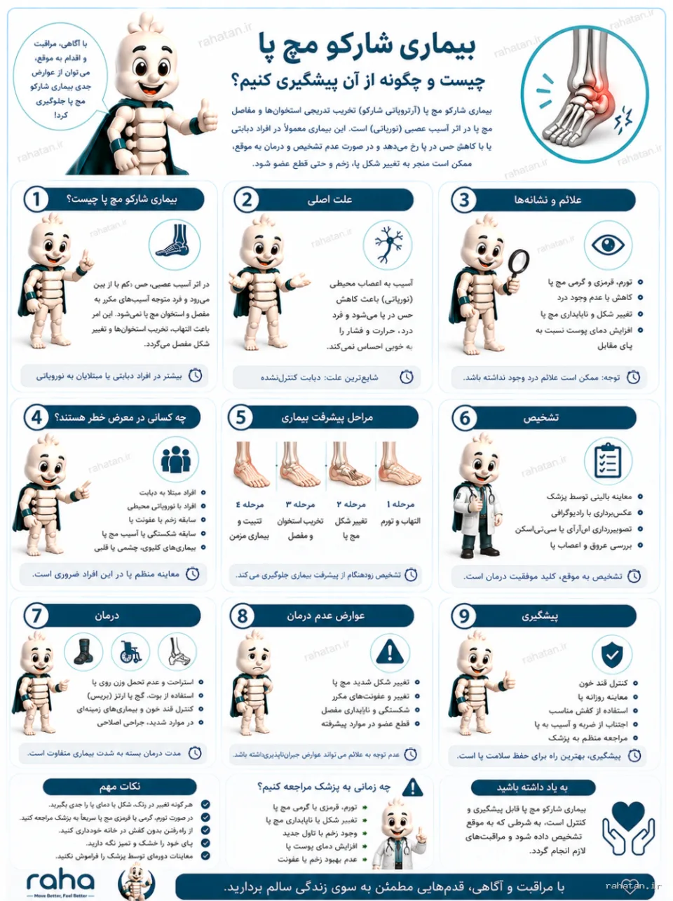پای شارکو و شارکو مچ پا در افراد مبتلا به نوروپاتی دیابتی