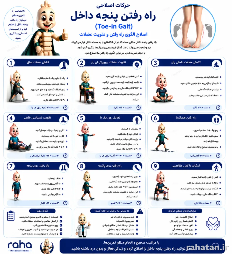 راه رفتن پنجه داخل