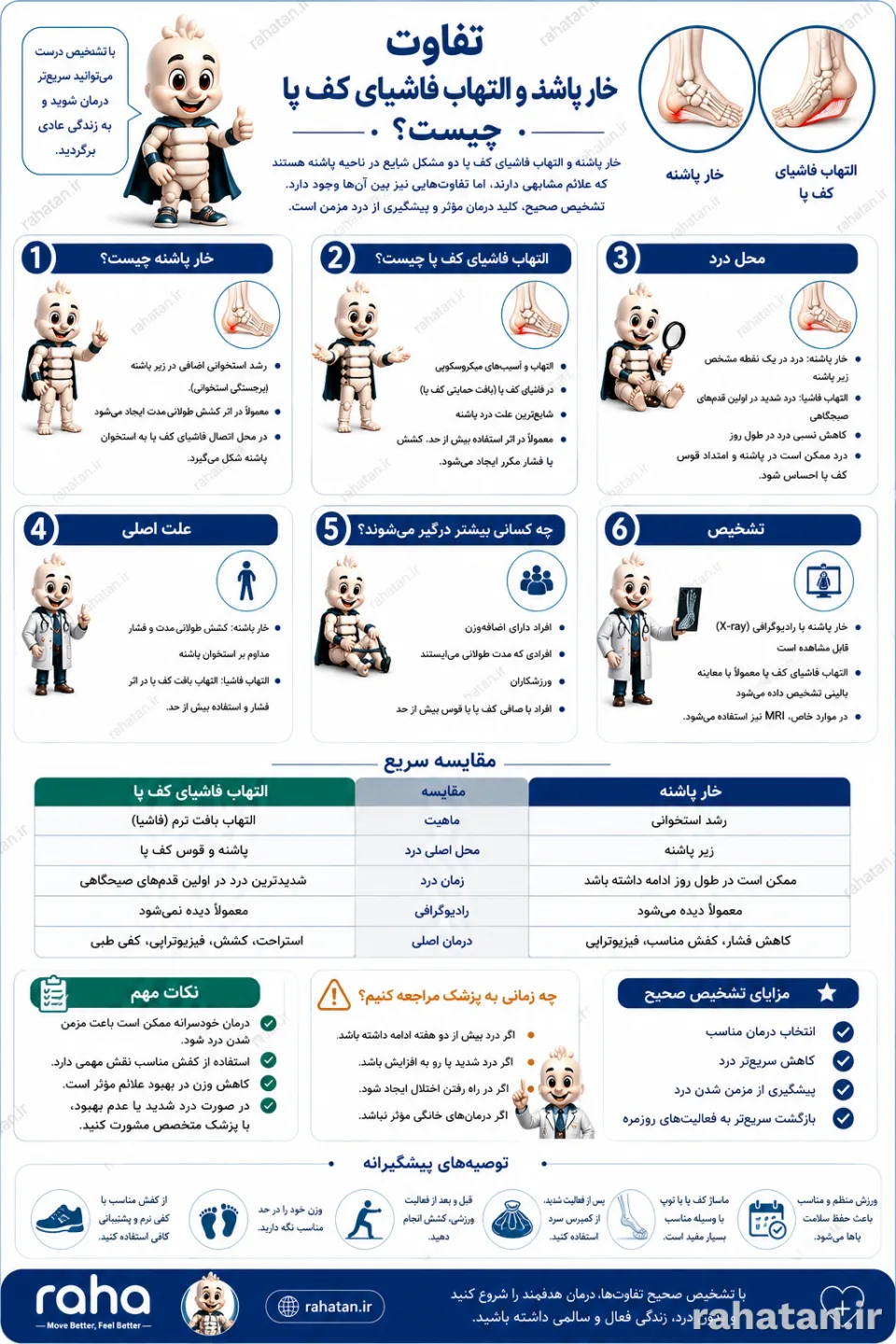 👣 تفاوت خار پاشنه و التهاب فاشیای کف پا چیست؟