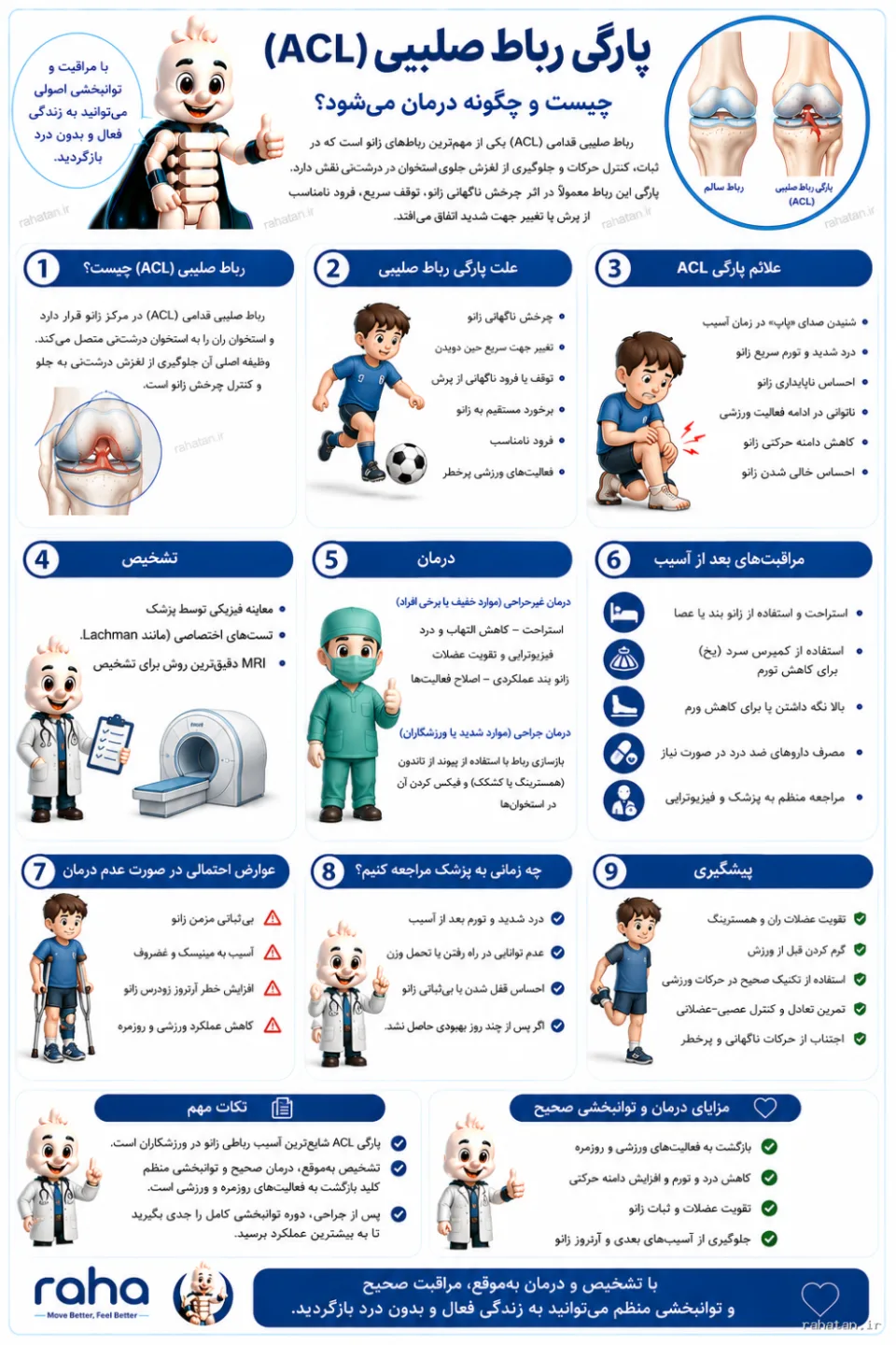 🔗 پارگی رباط صلیبی (ACL)