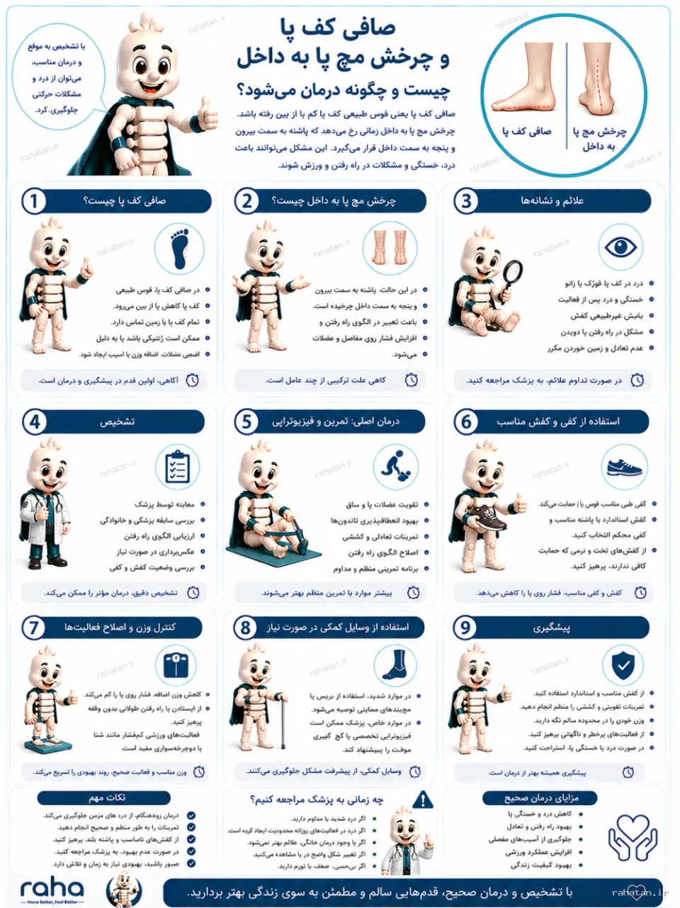 صافی کف پا و چرخش مچ پا به داخل هنگام ایستادن