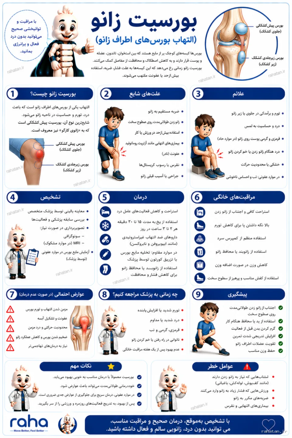 بورسیت زانو