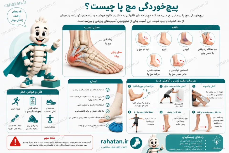 پیچ‌خوردگی مچ پا