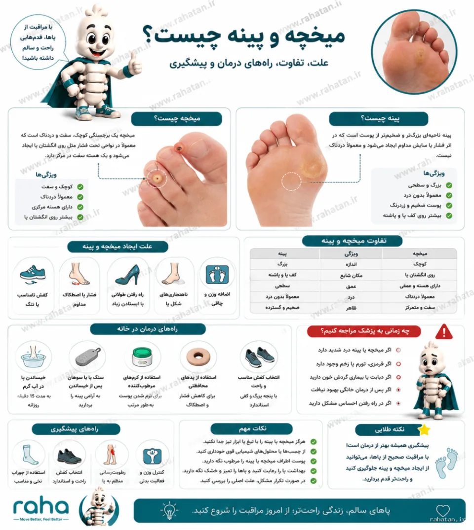 میخچه و پینه