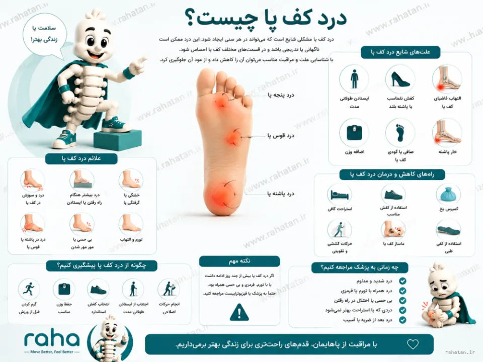 درد کف پا